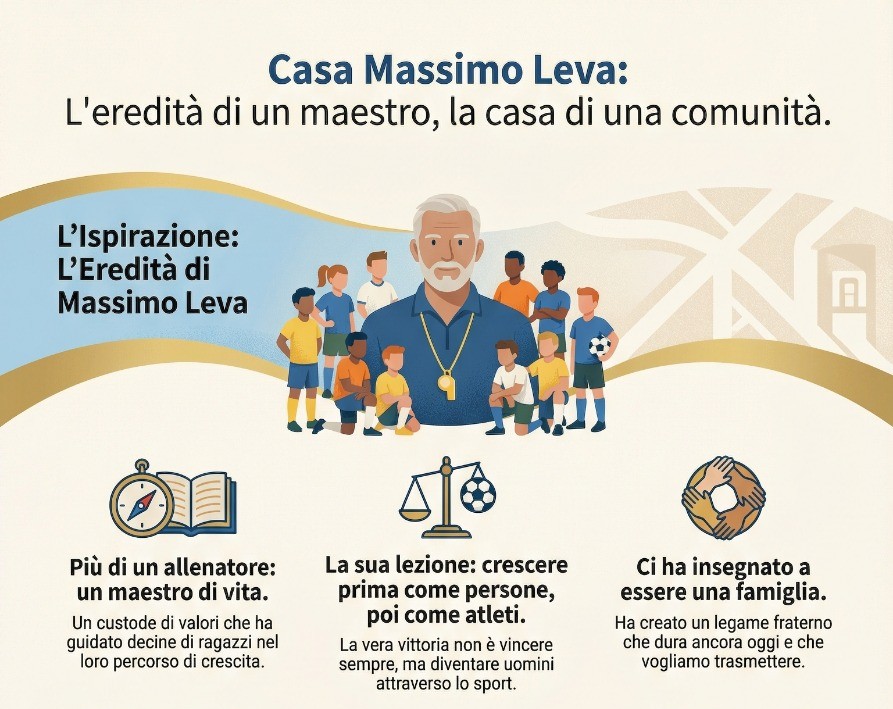 Infografica progetto Casa Massimo Leva